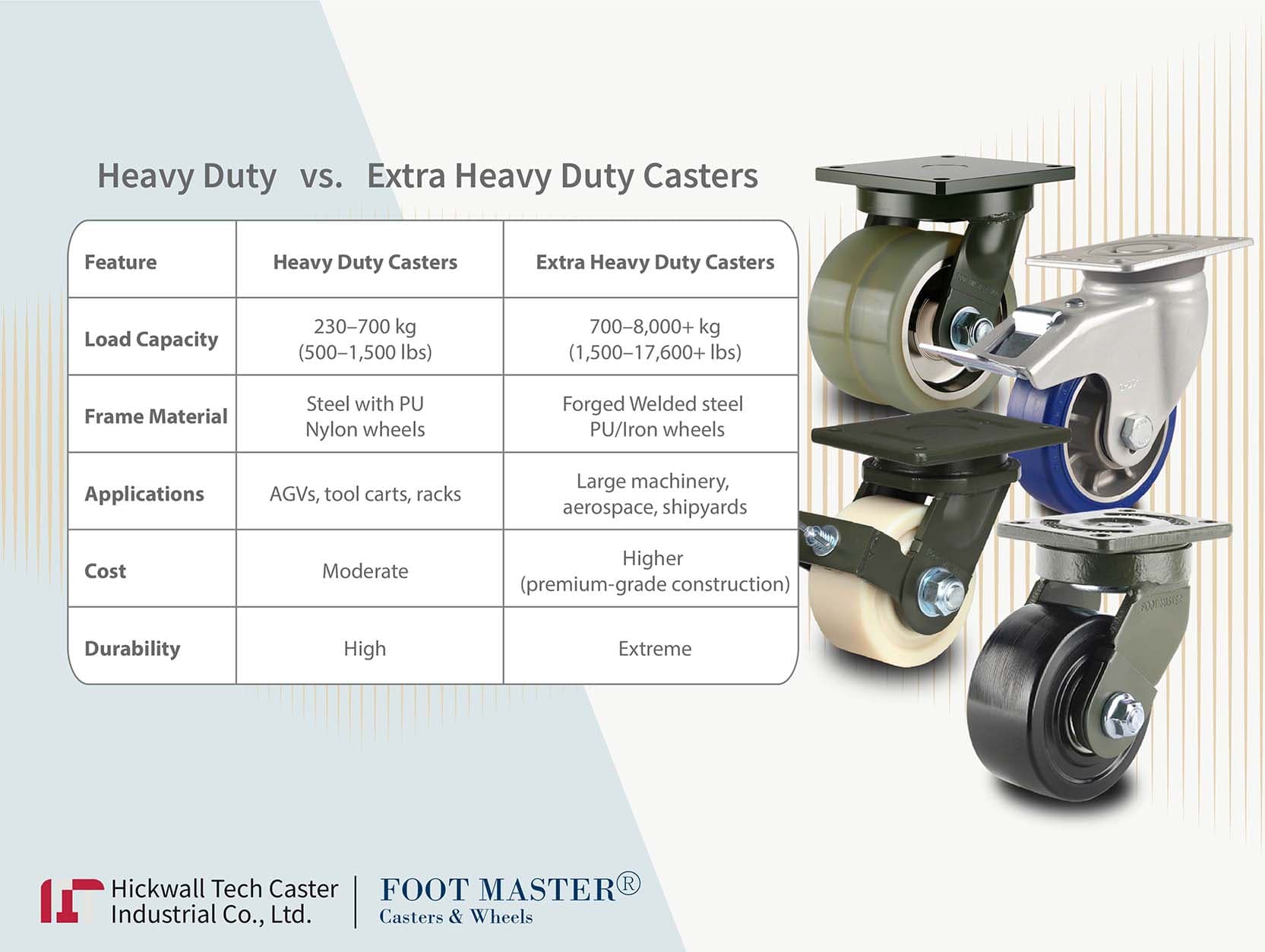 ⌜重型腳輪 vs. 超重型腳輪⌟　差別在哪裡，我又該如何選擇?
